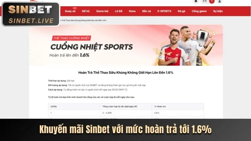 Các trò chơi đa dạng tại vvwin